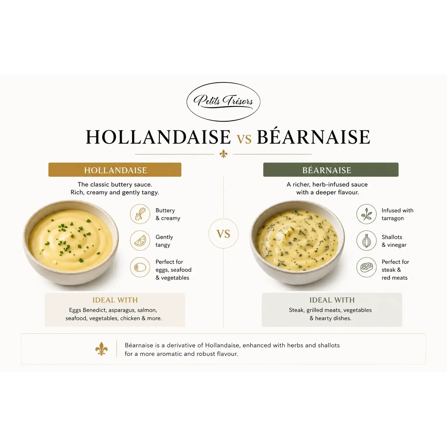 Frenchmaid Hollandaise Sauce 1L | Ready-to-Use Eggs Benedict & Brunch Sauce - Petits Tresors